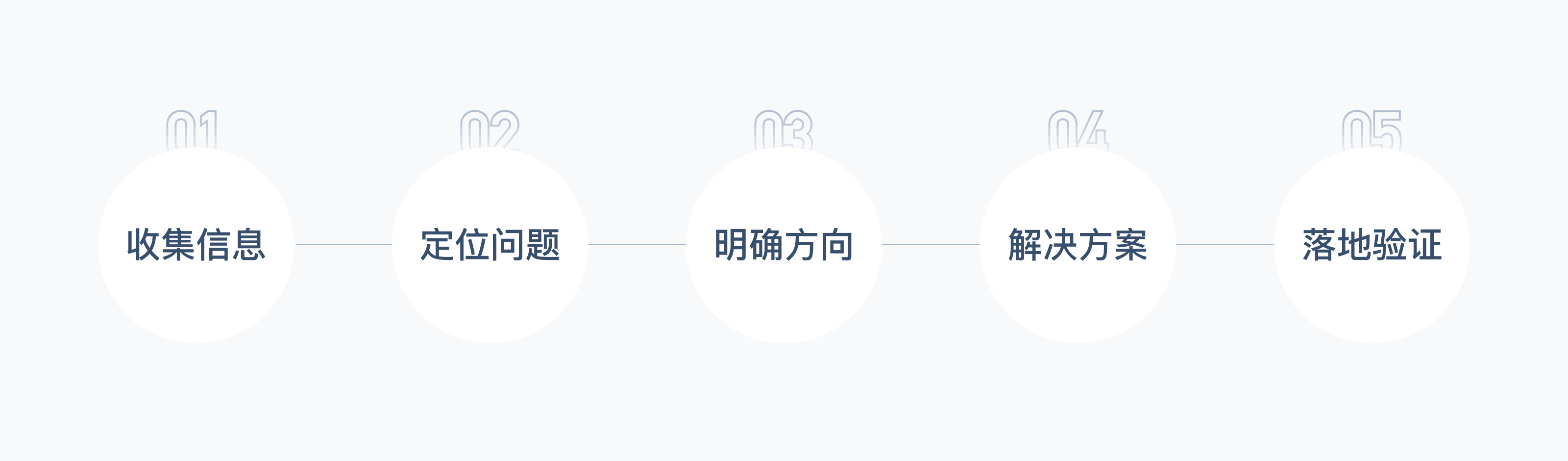 车主端履约升级设计过程
